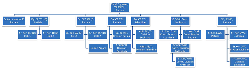 TS Chart